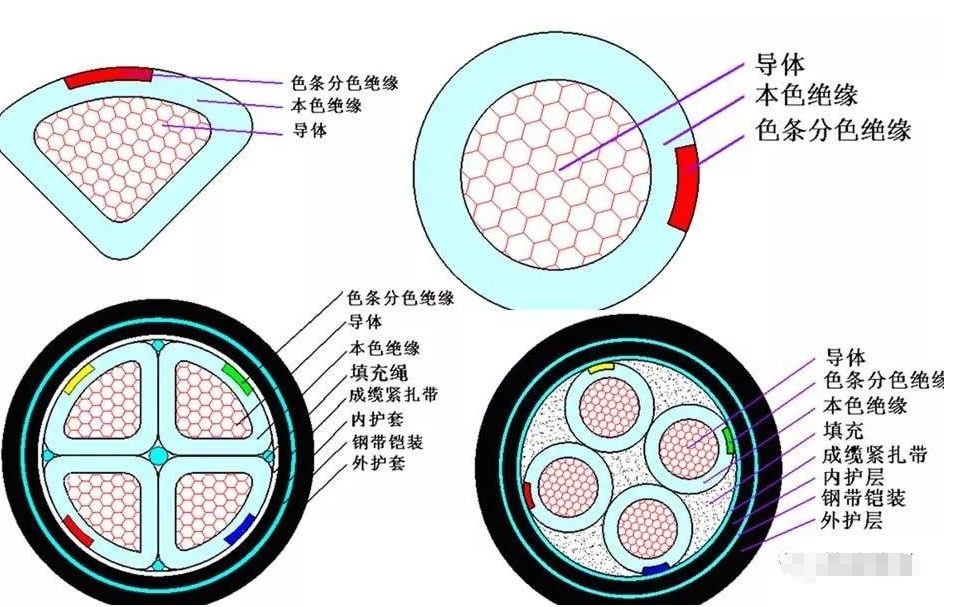 這麽全的電(diàn)線(xiàn)電(diàn)纜規格型号，僅此一份！